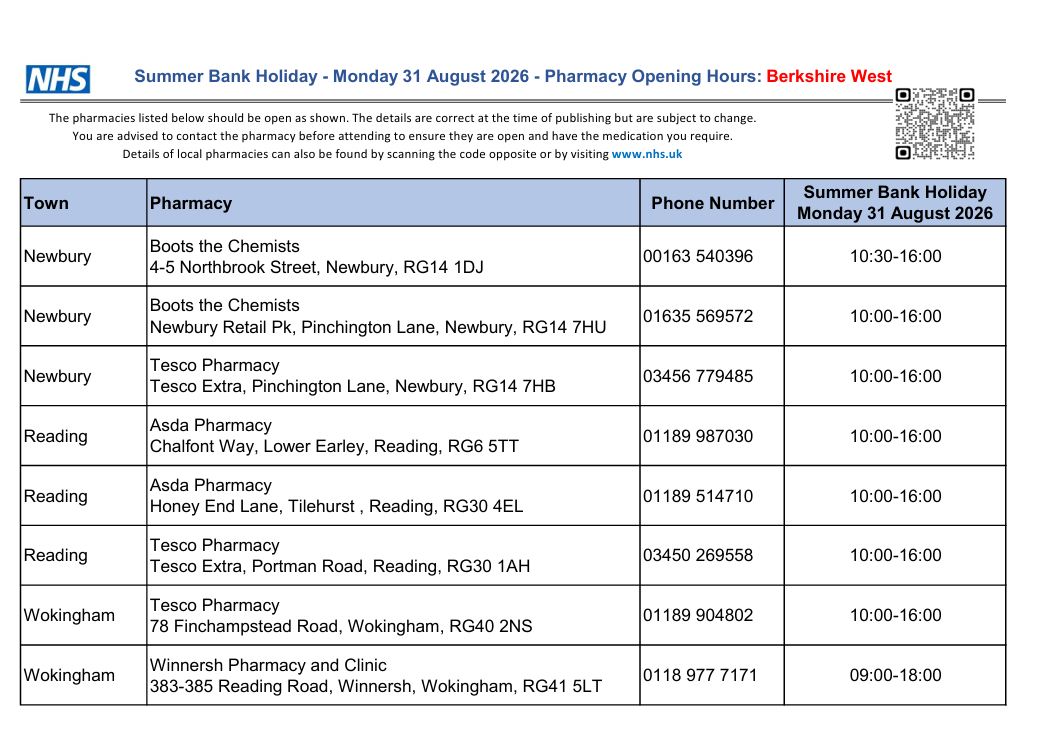 Monday 31st August Bank Holiday 2026 Pharmacy Opening Hours - Berkshire West